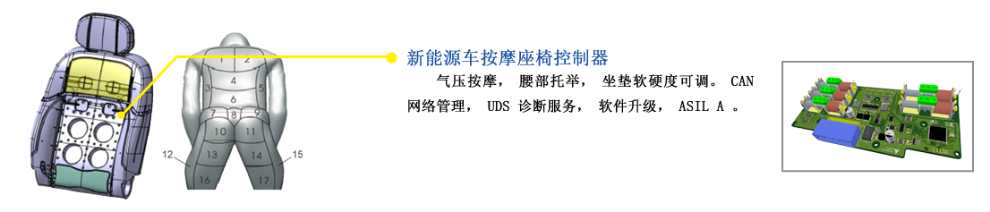 汽車(chē)電子 副本.png